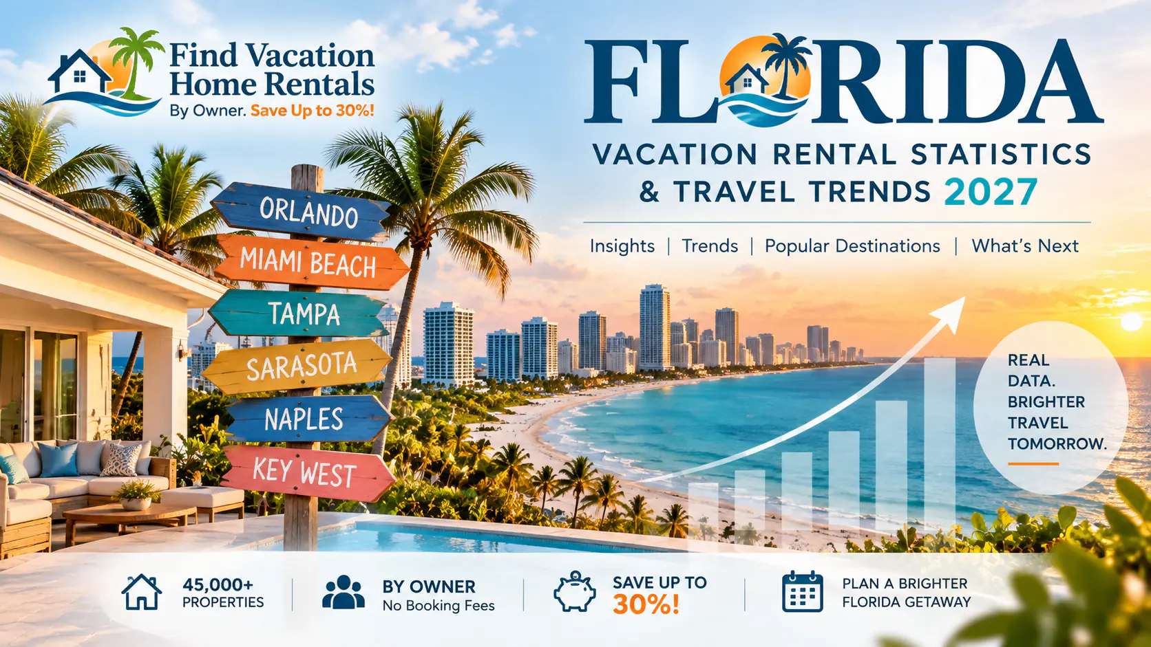 Florida Vacation Rental Statistics & Travel Trends 2027